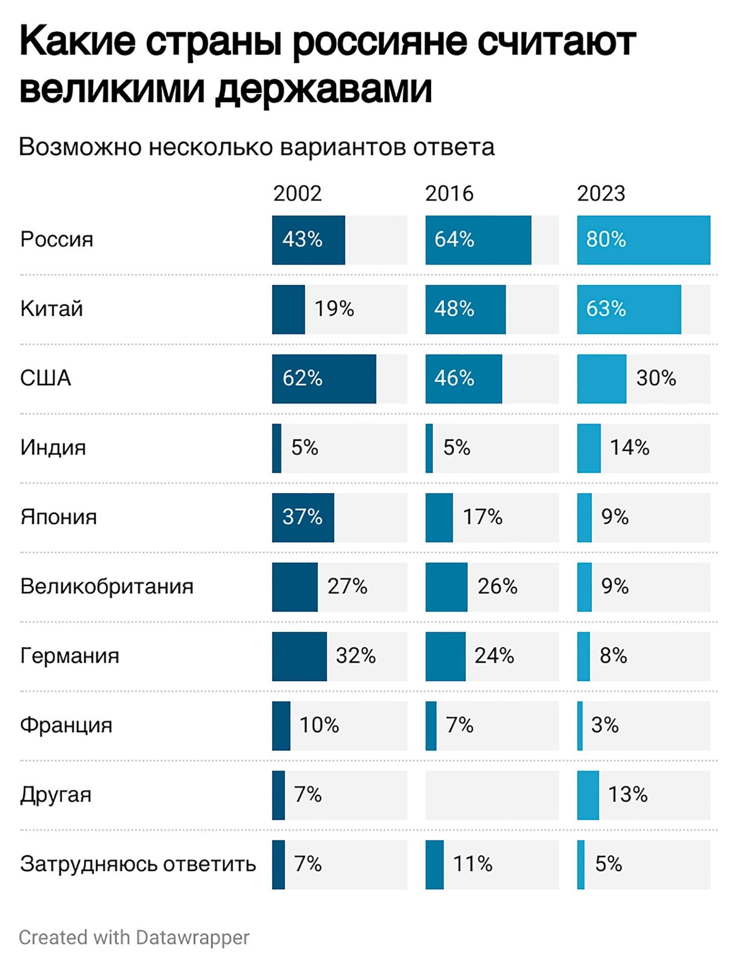 Источник: Левада-центр (признан Минюстом иноагентом)