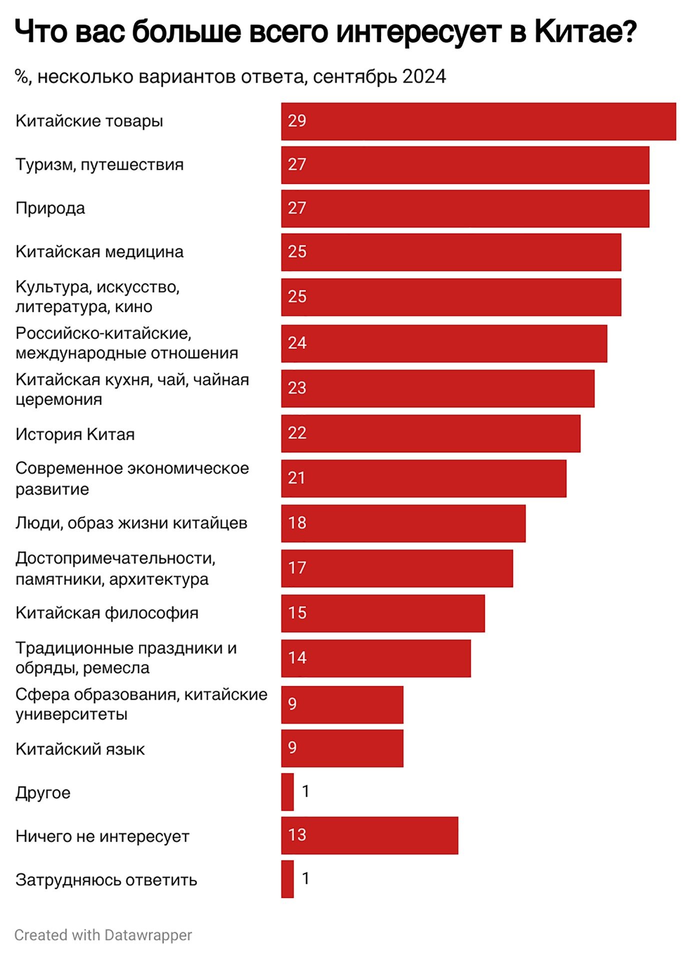 Источник: Левада-центр (признан Минюстом иноагентом)